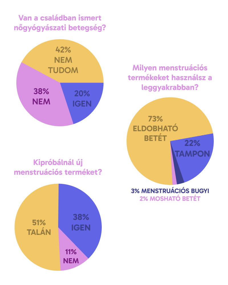 Kutatási vizuál